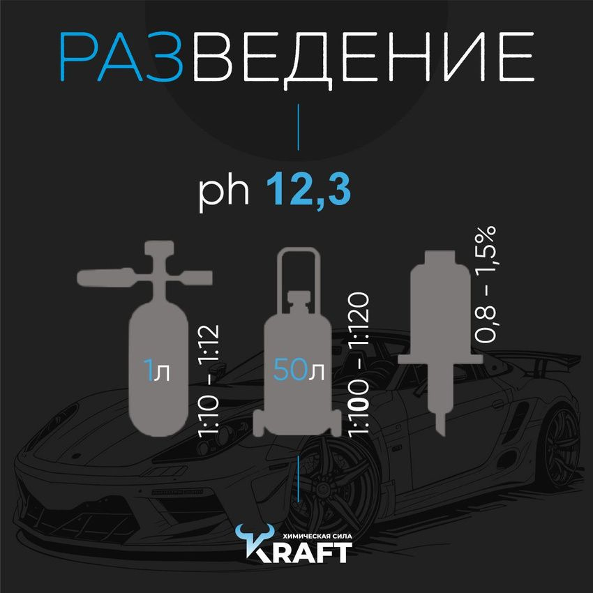 Автошампунь для мойки высокого давления. Концентрированный состав обладает лучшей моющей способностью, не оставляет статических загрязнений ( "статики") и обеспечивает экономичный расход продукта: рекомендованное разведение автошампуня 1 к 10 для пенной насадки, для пеногенератора достаточно 500 мл шампуня на 50 литровый бак. Для дозирующих систем, таких как дозатрон, концентрацию нужно настроить в диапазоне 0,8% - 1,5%. Такая высокая концентрация позволяет помыть до 20 авто с канистры 1 литр, до 100 машин с канистры 5 литров и до 400 автомобилей с канистры в 20 л. Показатель Ph 12,3 позволяет с одной стороны добиться идеального результата при бесконтактной мойки, а с другой - не переживать за ЛКП, хром, резинки и пластиковые элементы.