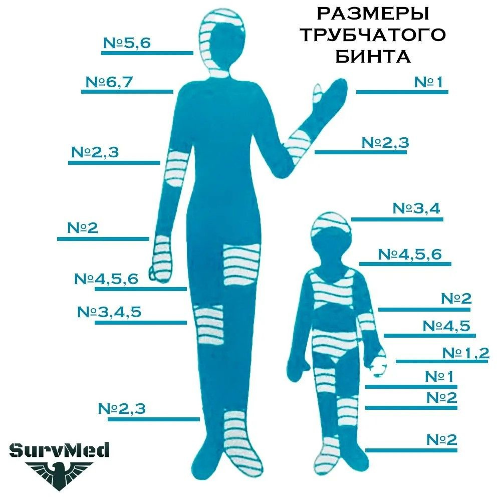 Эластичный трубчатый бинт, произведенный из высококачественного латекса и полиэфирных волокон, представляет собой бесшовную эластичную трубку сетчатой структуры. Благодаря уникальной технологии вязки бинт отличается исключительной прочностью, препятствующей сползанию и роспуску наложенной повязки. У трубчатых бинтов широкий спектр применения, они используется в медицинской практике для фиксации перевязочных средств в хирургии и травматологии, а также компрессов на различных участках тела. Так же их применяют в клинических, стационарных, полевых условиях, при оказании первой медицинской помощи, в полевых и домашних условиях. Особая эластичность нитей обеспечивает надежную фиксацию повязок на различных контурах тела, включая суставы, конечности и округлые поверхности. Независимо от области применения - кисть, предплечье, колено, бедро, грудь или голова – трубчатый бинт надежно удерживает повязку, не сдавливая мягкие ткани и не нарушая кровообращение.   Размерный ряд для любых нужд:   Размер 1: фиксация повязок на пальцах взрослых, кисти и стопе детей.   Размер 2: фиксация повязок на кисти, стопе, лучезапястном суставе взрослых и детей, а также на предплечье, локтевом, голеностопном и коленном суставах детей.   Размер 3: фиксация повязок на кисти и стопе взрослых, предплечье, локтевом, лучезапястном и голеностопном суставах взрослых и детей, а также на коленном суставе, голени и бедре детей. Размер 4: фиксация повязок на кисти, предплечье, стопе, плече, голени, лучезапястном, голеностопном, коленном и локтевом суставе взрослых, а также на голове, бедре, голени и коленном суставе детей.    Размер 5: фиксация повязок на плече, голени, коленном суставе и бедре взрослых, а также на голове, бедре и груди детей.    Размер 6: фиксация повязок на плече, голени, коленном суставе и бедре взрослых и детей, а также на травмированной голове (при переломе черепа).  Преимущества использования:   - Высокая эластичность, легко одевать и снимать    - Надежная фиксация повязок на любых участках тела   - Препятствование сползанию и роспуску   - Удобное и быстрое наложение   - Гипоаллергенный, не вызывает раздражения кожи   - Стерильный, что исключает риск инфицирования   - Воздухопроницаемость, способствующая вентиляции раны   - Возможность многоразового использования после обработки дезинфицирующими растворами