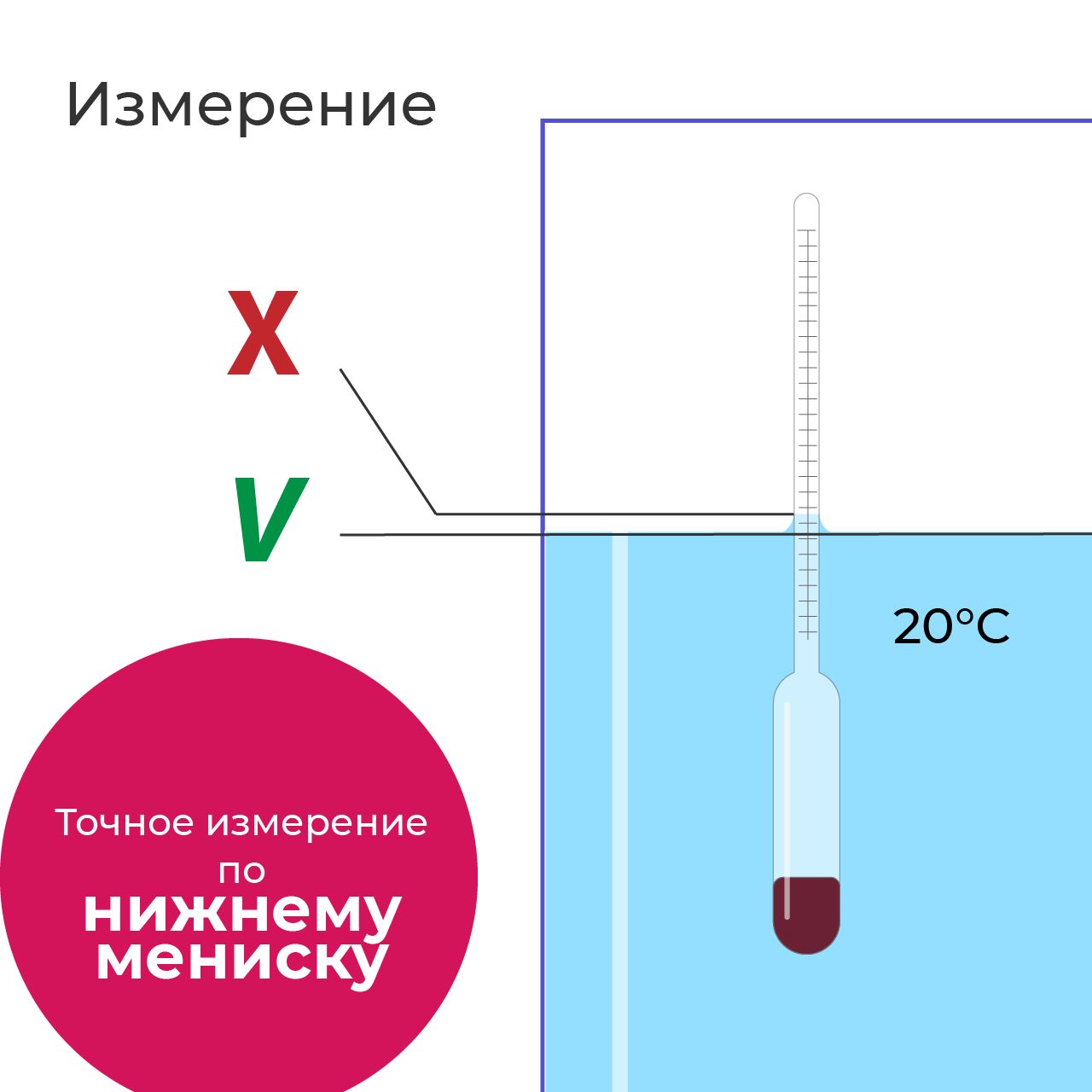 Коррекция спиртометра. Оптический спиртометр. Ареометр строение. Спиртометр принцип работы. Спектральный спиртометр.