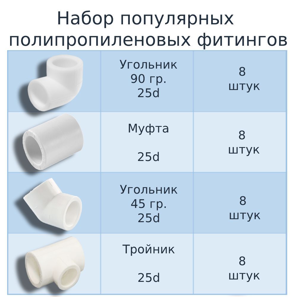 Набор фитингов для полипропиленовых труб 25 мм (угол 90 градусов - 8 шт ...