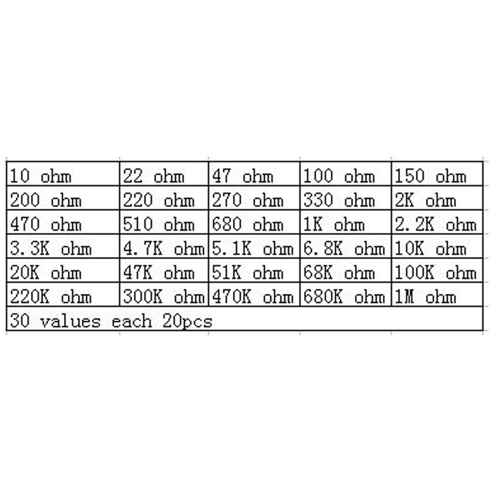 Металлический пленочный резистор мощностью 1/4 Вт, Набор резисторов ...