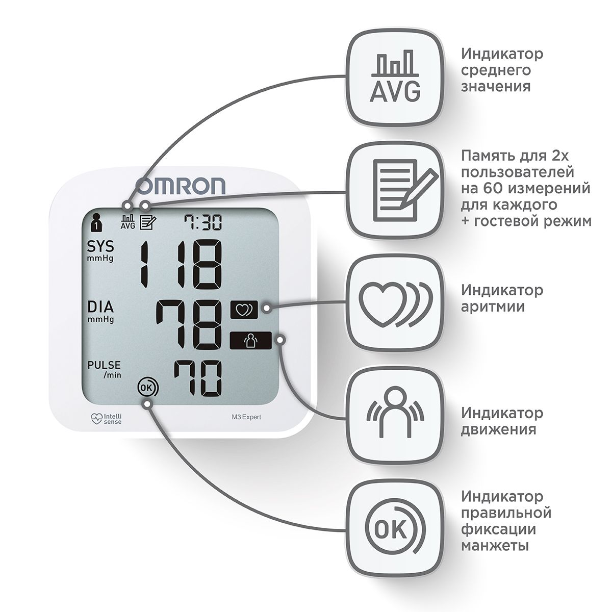Тонометр автоматический для измерения давления OMRON M3 Expert (ALRU ...