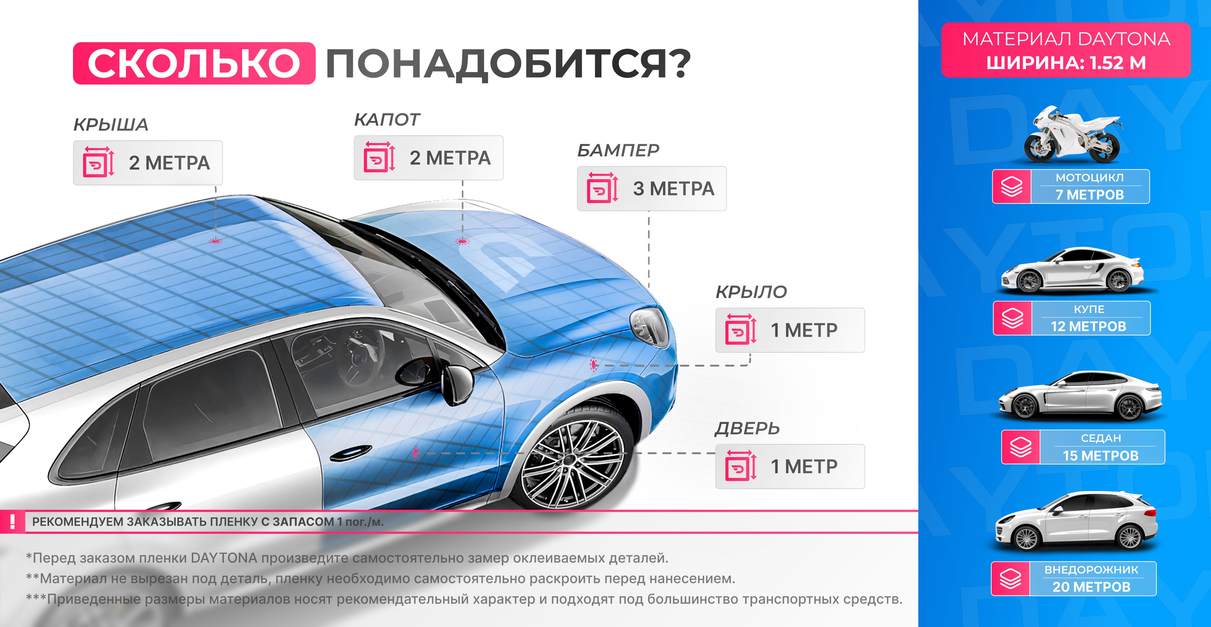 Виниловая пленка для авто Алмазная Фиолетовая (4м x 1.52м) DAYTONA  Самоклеящаяся матовая для кузова, интерьера салона - купить с доставкой по  выгодным ценам в интернет-магазине OZON (1126276354)