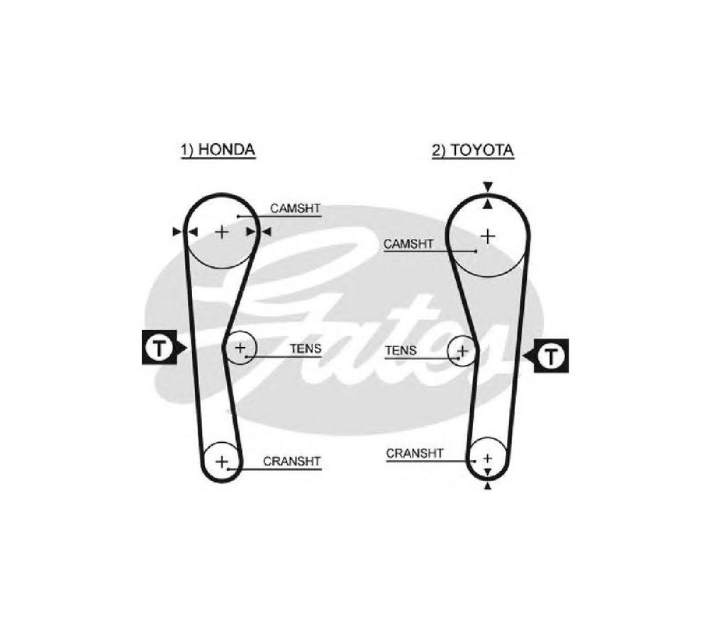 Ремень ГРМ - Gates арт. 5027 - купить по выгодной цене в интернет ...