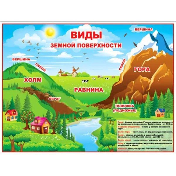 Плакат формат А2 картонный Виды земной поверхности - купить с доставкой ...