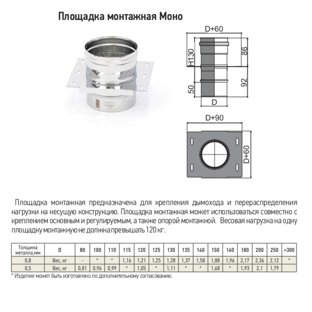 Площадка монтажная моно ПММ-Р 430-0.8 мм D150 #1