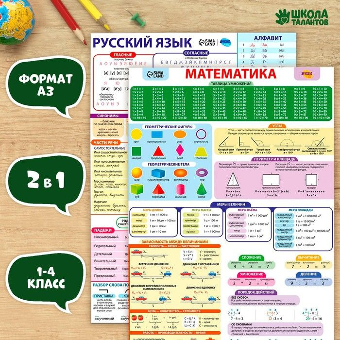 Набор обучающих плакатов Русский язык и математика 1-4 класс 2 в 1, А3  #1