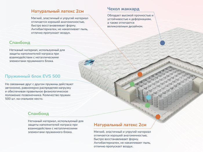 Матрас 500 пружин на квадратный метр