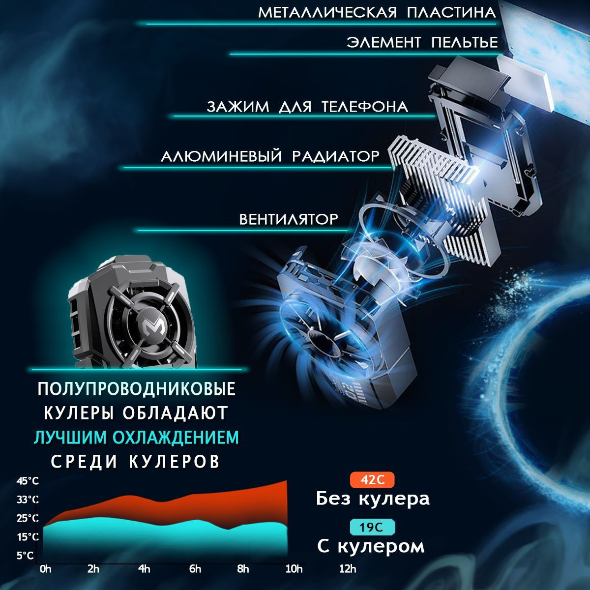 Кулер для телефона MEMO DL-A7 / с элементом пельтье охлаждающий кулер ...