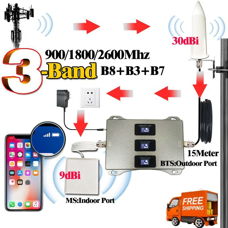 Усилитель-репитер для сотовой связи и Интернета 2G GSM DCS 3G 4G LTE ...