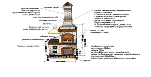 Барбекю комплекс из кирпича за 7 дней