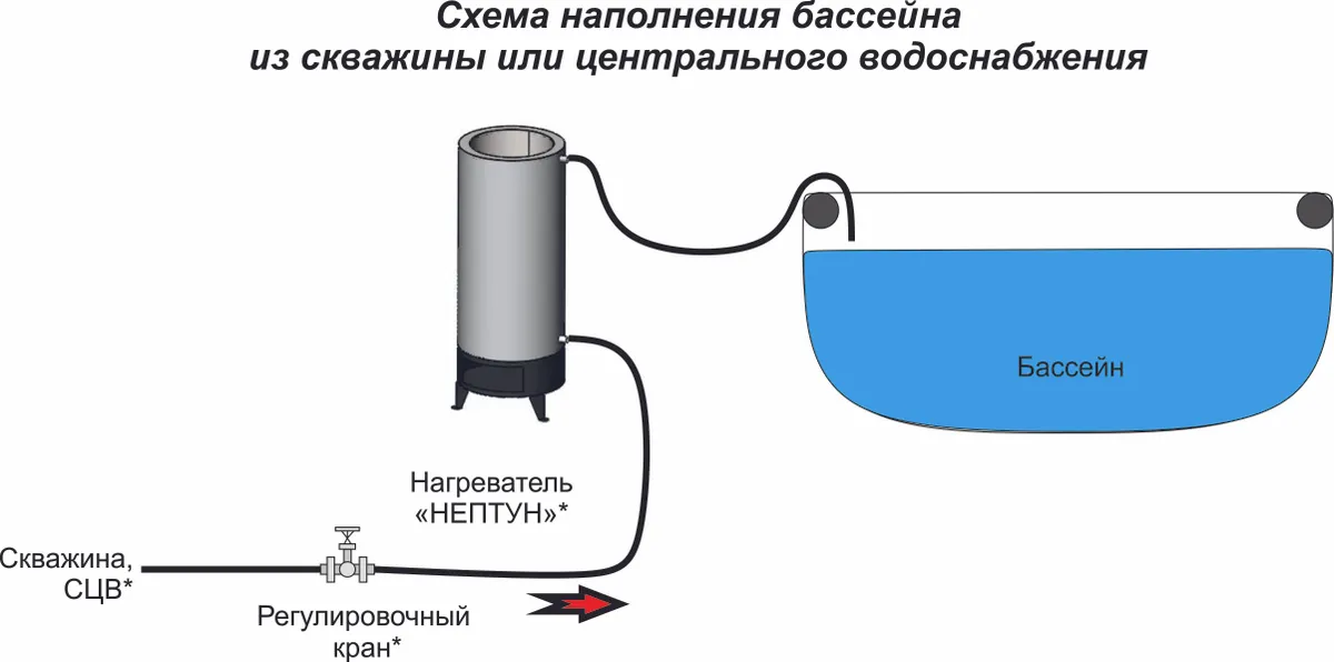 Нагреватель нептун. Дровяной нагреватель Нептун. Водонагреватель для бассейна Нептун. Нагреватель для бассейна на дровах Нептун. Проточный водонагреватель Нептун.