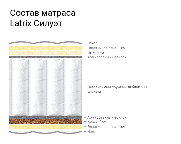 Пена elastic foam в матрасах что это