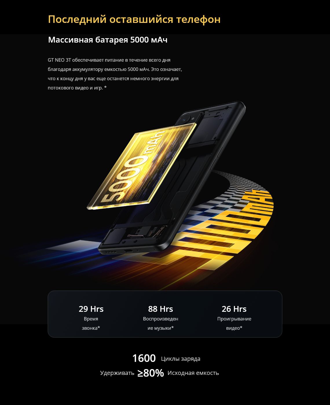 Смартфон realme GT NEO 3T - купить по выгодной цене в интернет-магазине ...