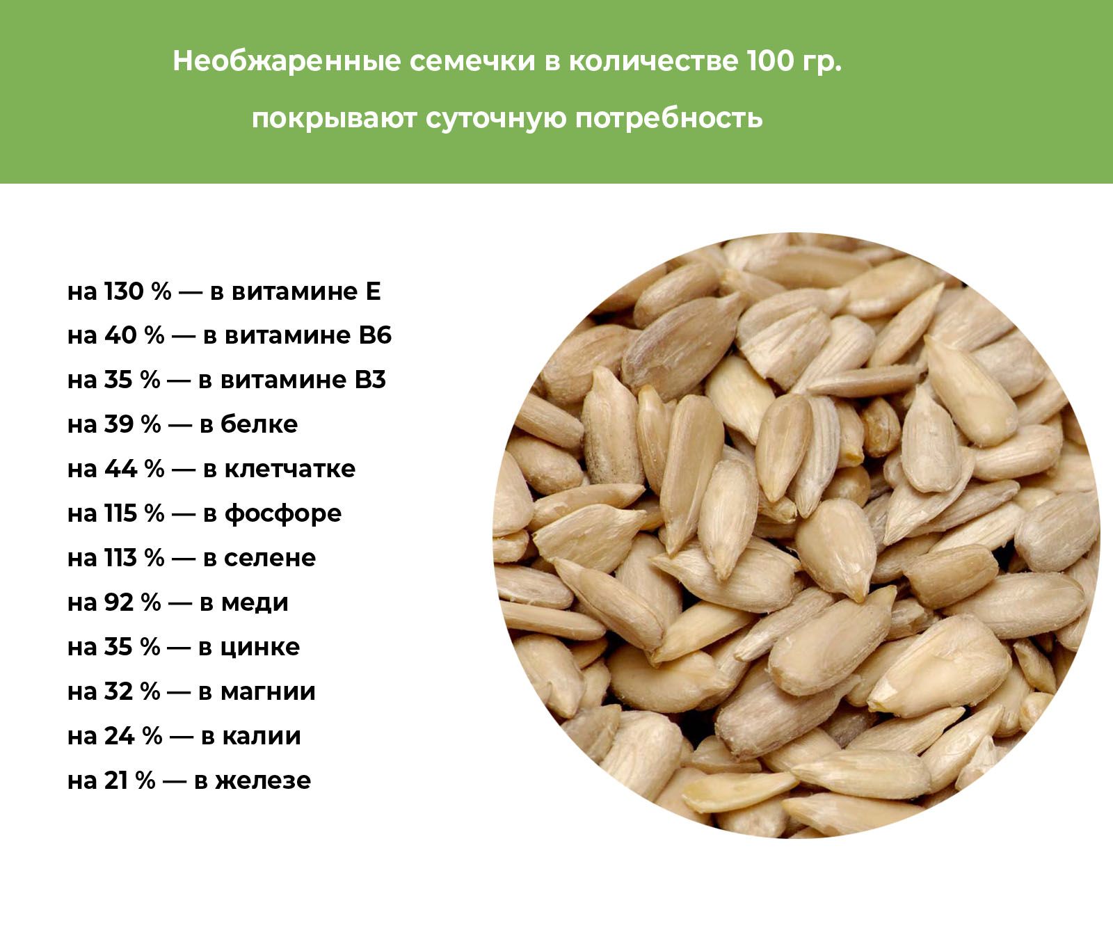 Семечки калории в 100 г. Витамины в семенах подсолнечника. Семечки подсолнуха калорийность. Жареные семечки подсолнуха. Семечки подсолнечника калорийность.