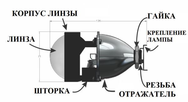 При подключении к фаре линза не работает Модуль дальнего/ближнего света, HB4, H4 купить по выгодной цене в интернет-магаз