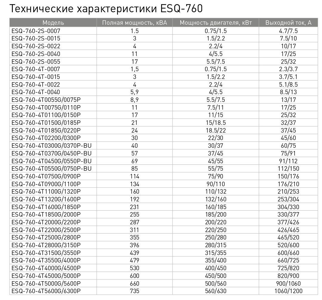 Частотный преобразователь ESQ-760-2S-0015 1.5 кВт 220В ...
