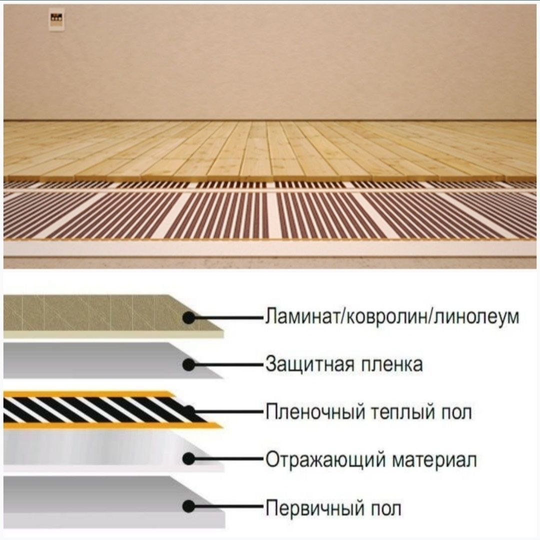 Как уложить пленочный теплый пол. Монтаж инфракрасного пола под ламинат. Монтаж пленочного теплого пола. Монтаж ИК теплого пола под ламинат. Инфракрасный тёплый пол под линолеум.