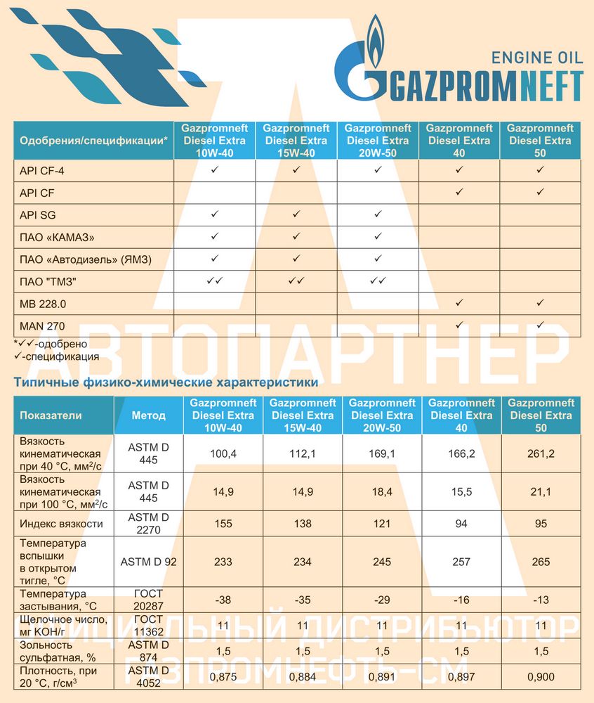 Gazpromneft Diesel Extra 10W-40, Масло моторное, Полусинтетическое, 20 л