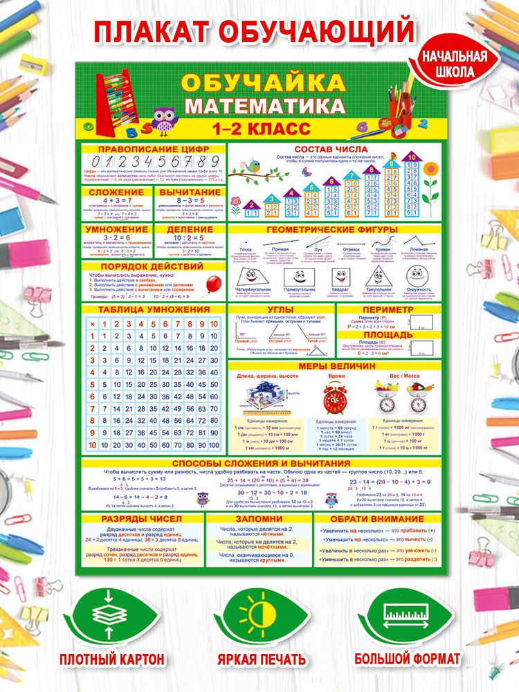 Постер (плакат) Математика