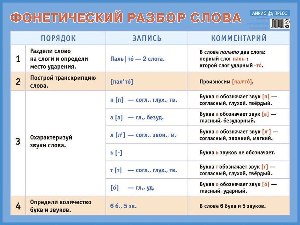 Фонетический разбор слова