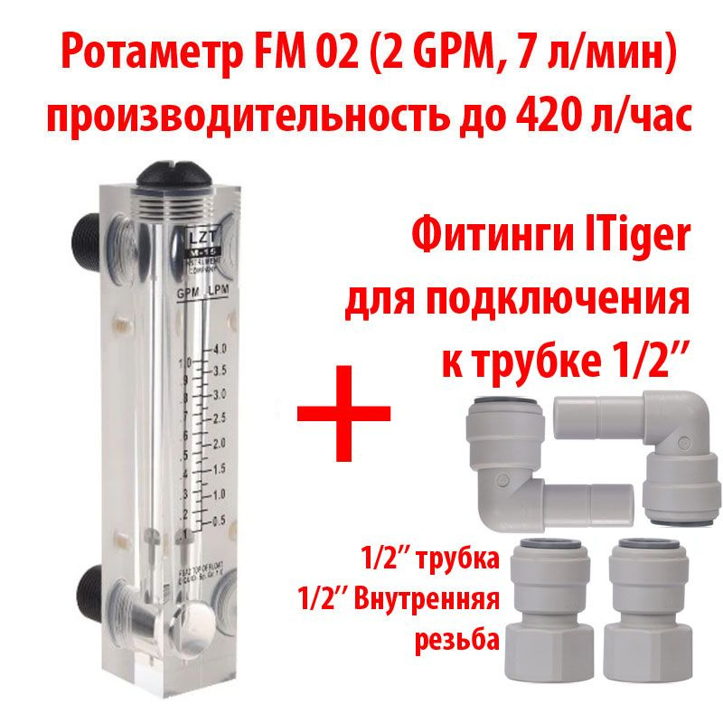 Ротаметры воды