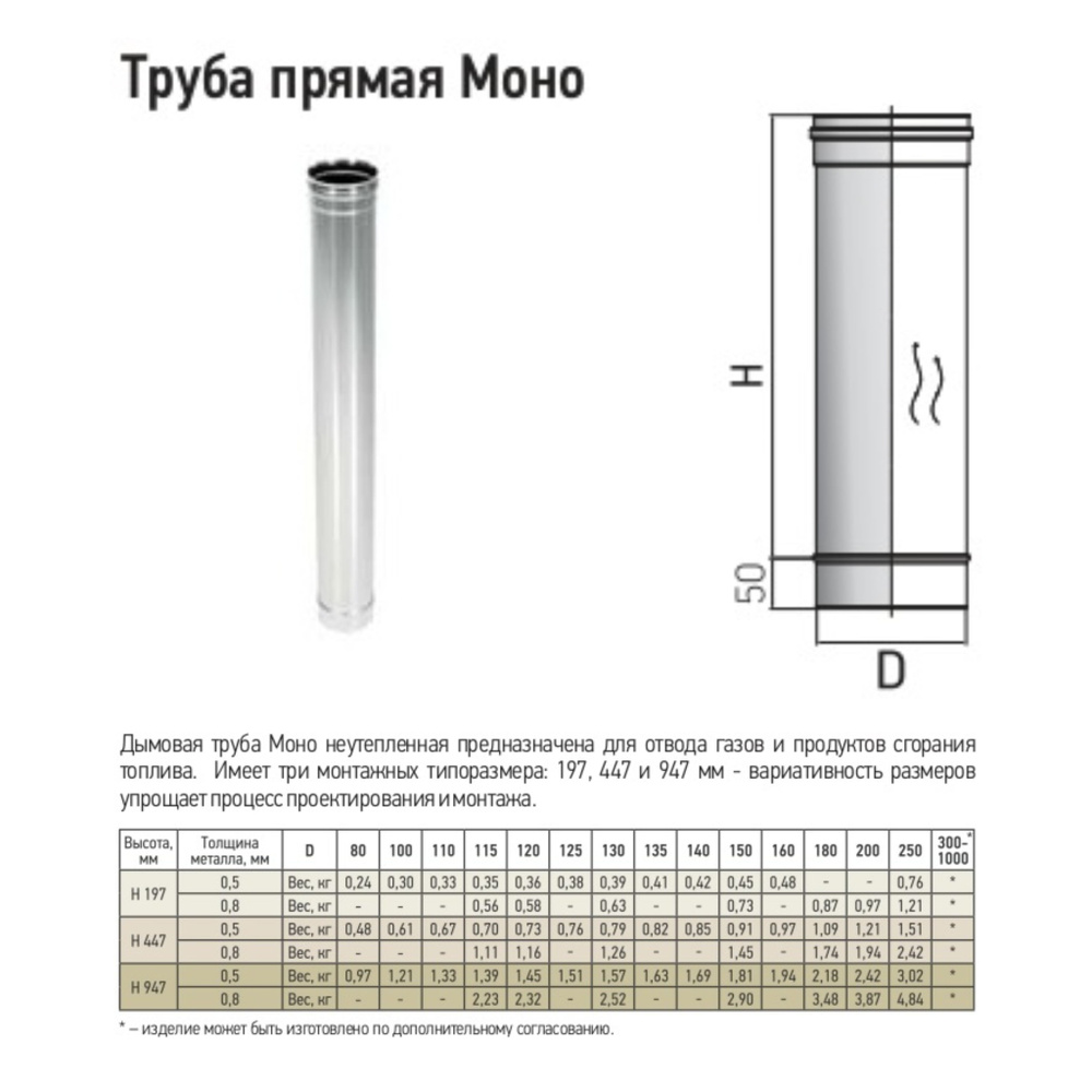 Труба Моно L1000 ТМ-Р 430-0.8 D150 ТиС #1