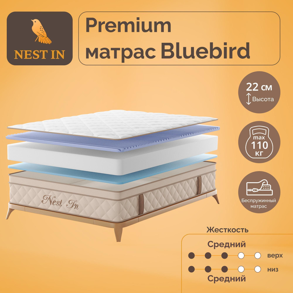 Матрас беспружинный Nest In Bluebird 80x200 #1