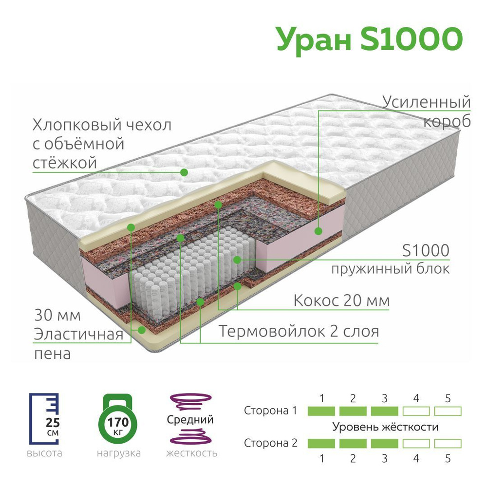 Матрас VITA Ultra S 1000_бело-серый, Независимые пружины, 160 - купить по  выгодной цене в интернет-магазине OZON (492094539)