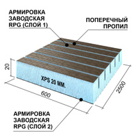 Что такое жидкая теплоизоляция? Принцип ее действия