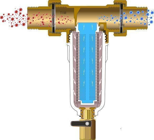 Фильтр механической очистки воды как работает