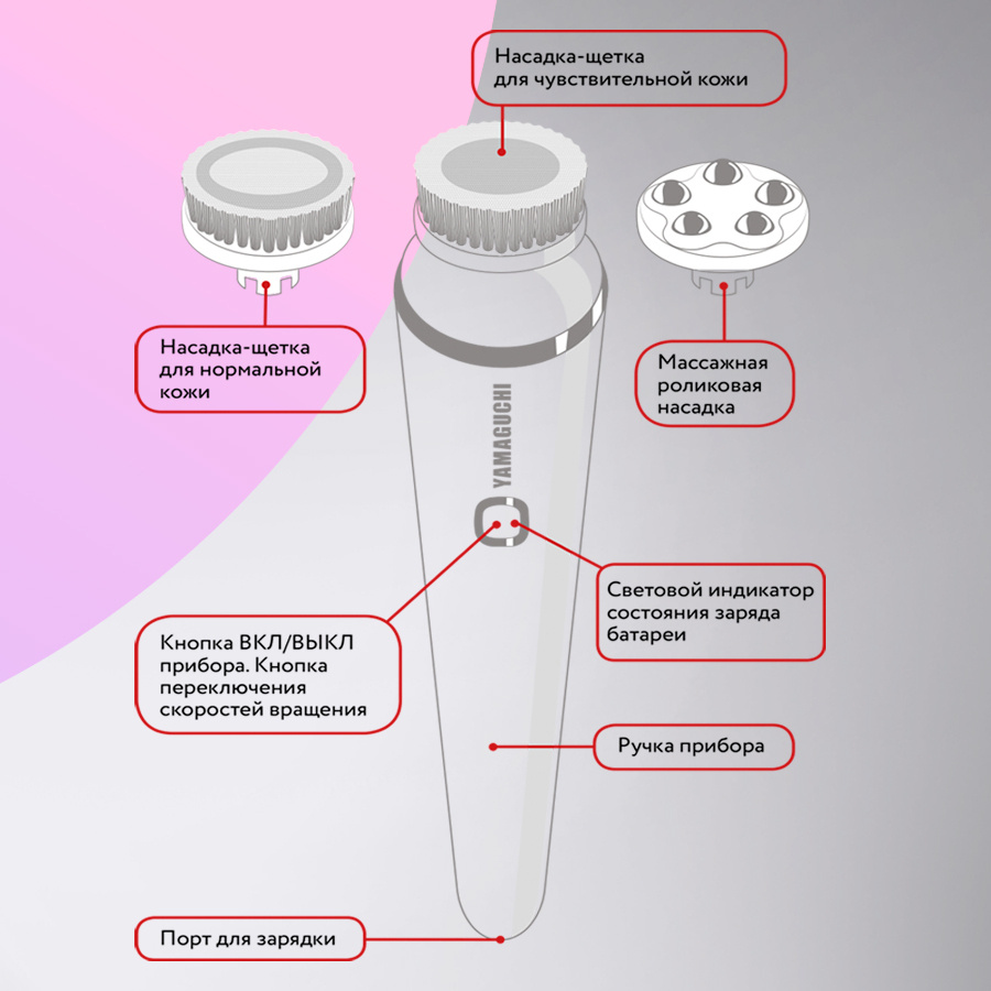 устройство щетки для чистки лица