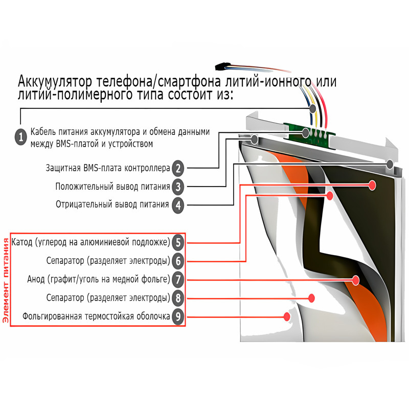 Текст при отключенной в браузере загрузке изображений