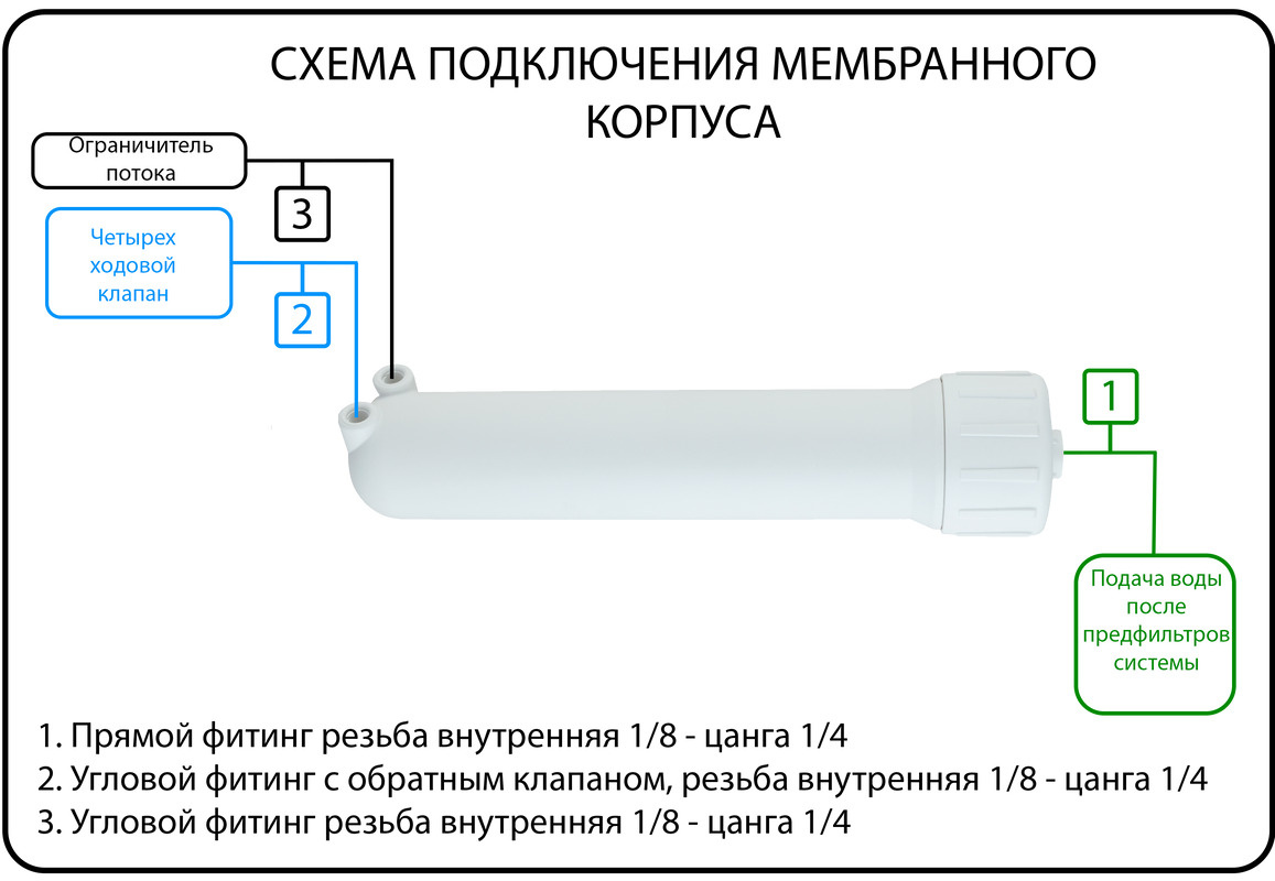 Текст при отключенной в браузере загрузке изображений