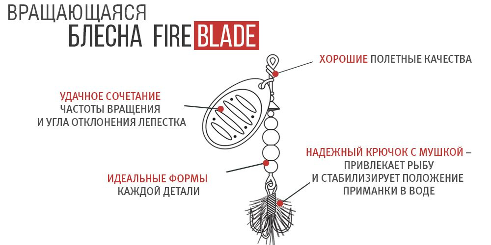 Блесна Mottomo Fire Blade