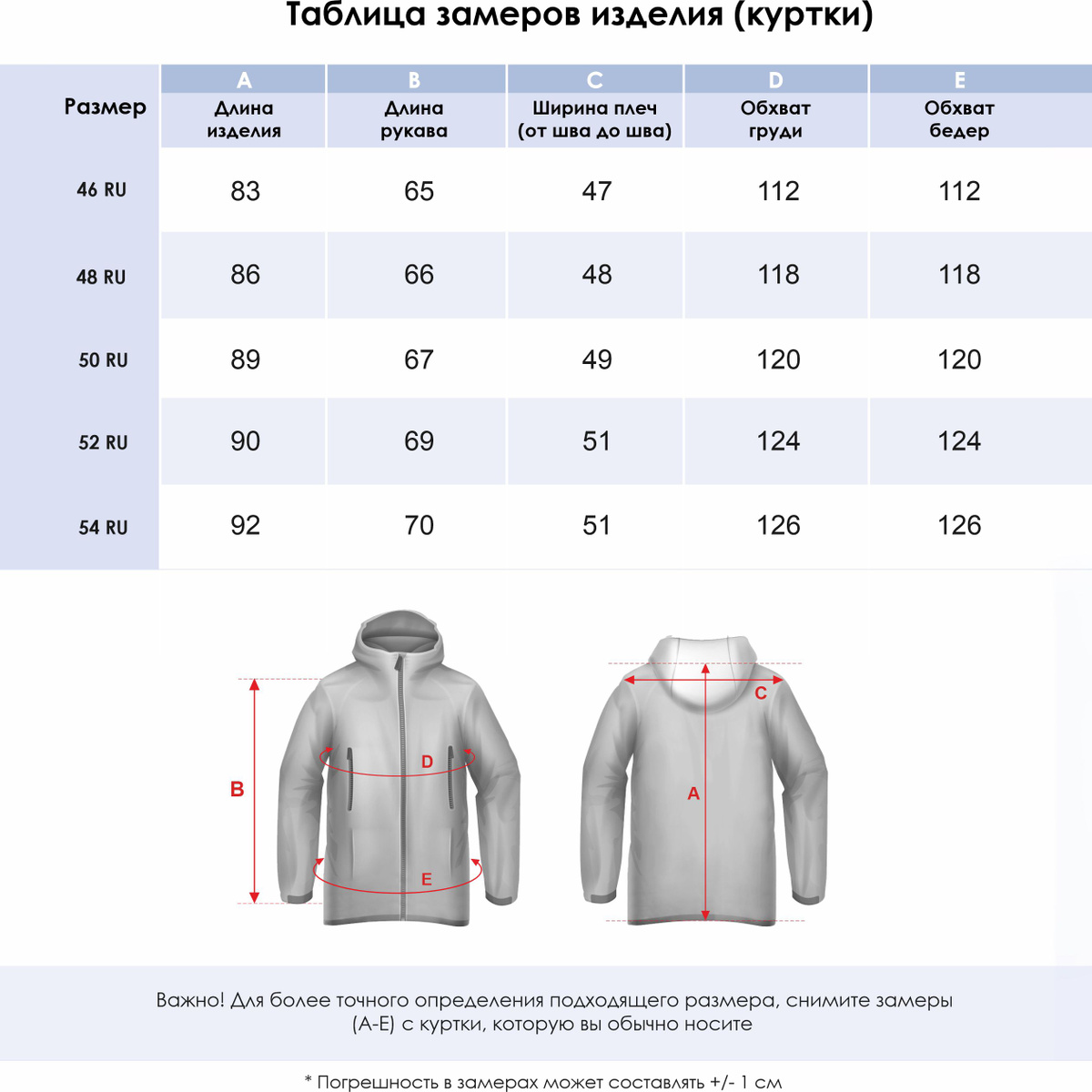 Текстовое описание изображения