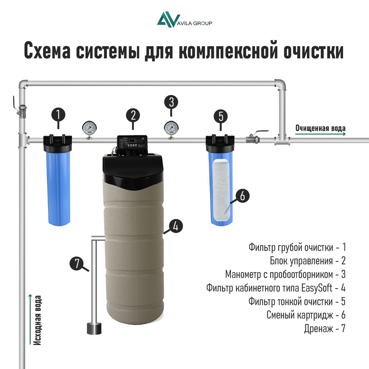 Текстовое описание изображения