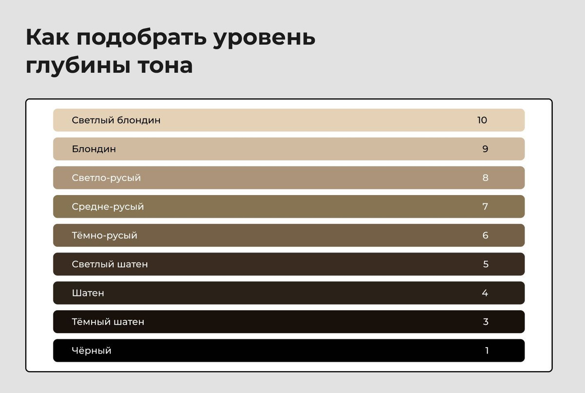 Как подобрать уровень глубины тона