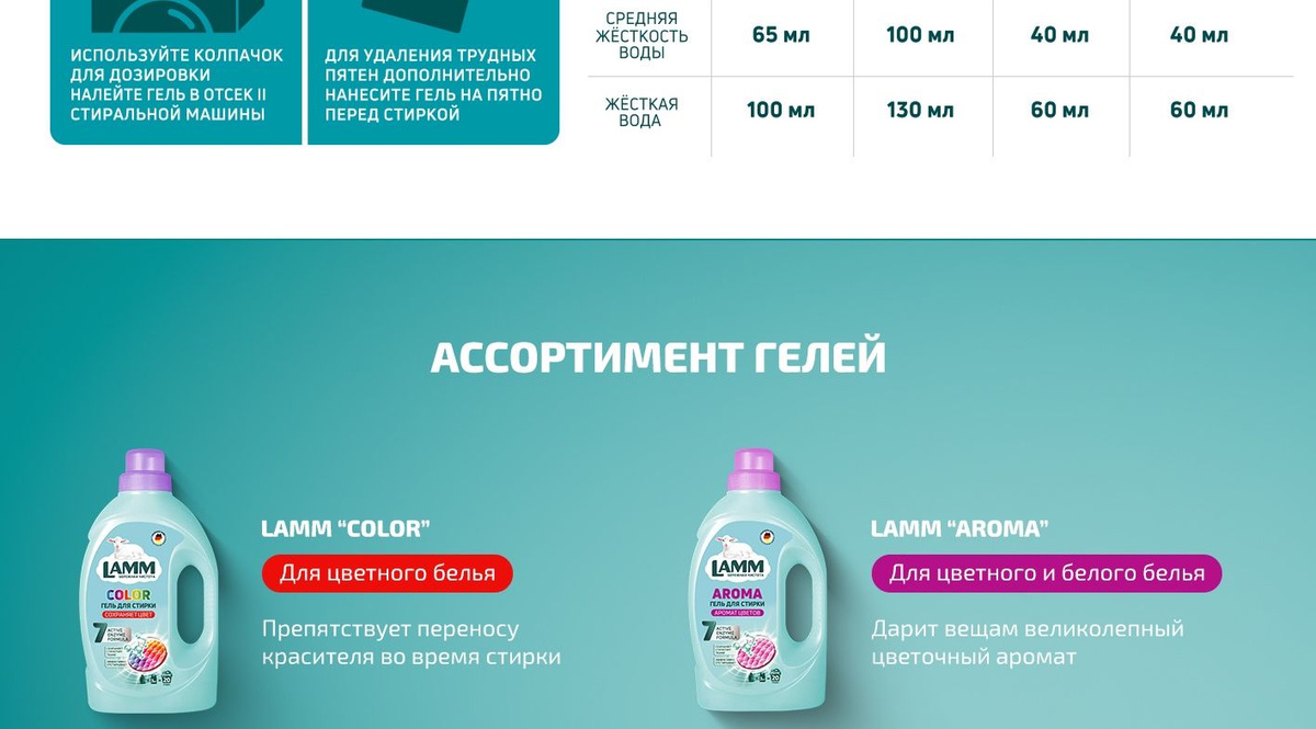 LAMM Альпийская свежесть гель для стирки белого белья бесфосфатный 30 ...