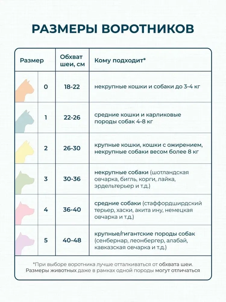 Набор воротников для эзофагостомы Размер 1 (2 шт), 2 шт, фото 5