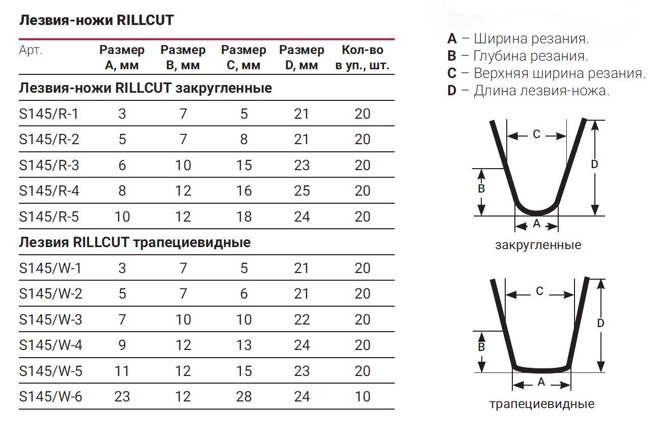 Стартовый набор лезвий RILLCUT для нарезки протектора шин машинкой ...