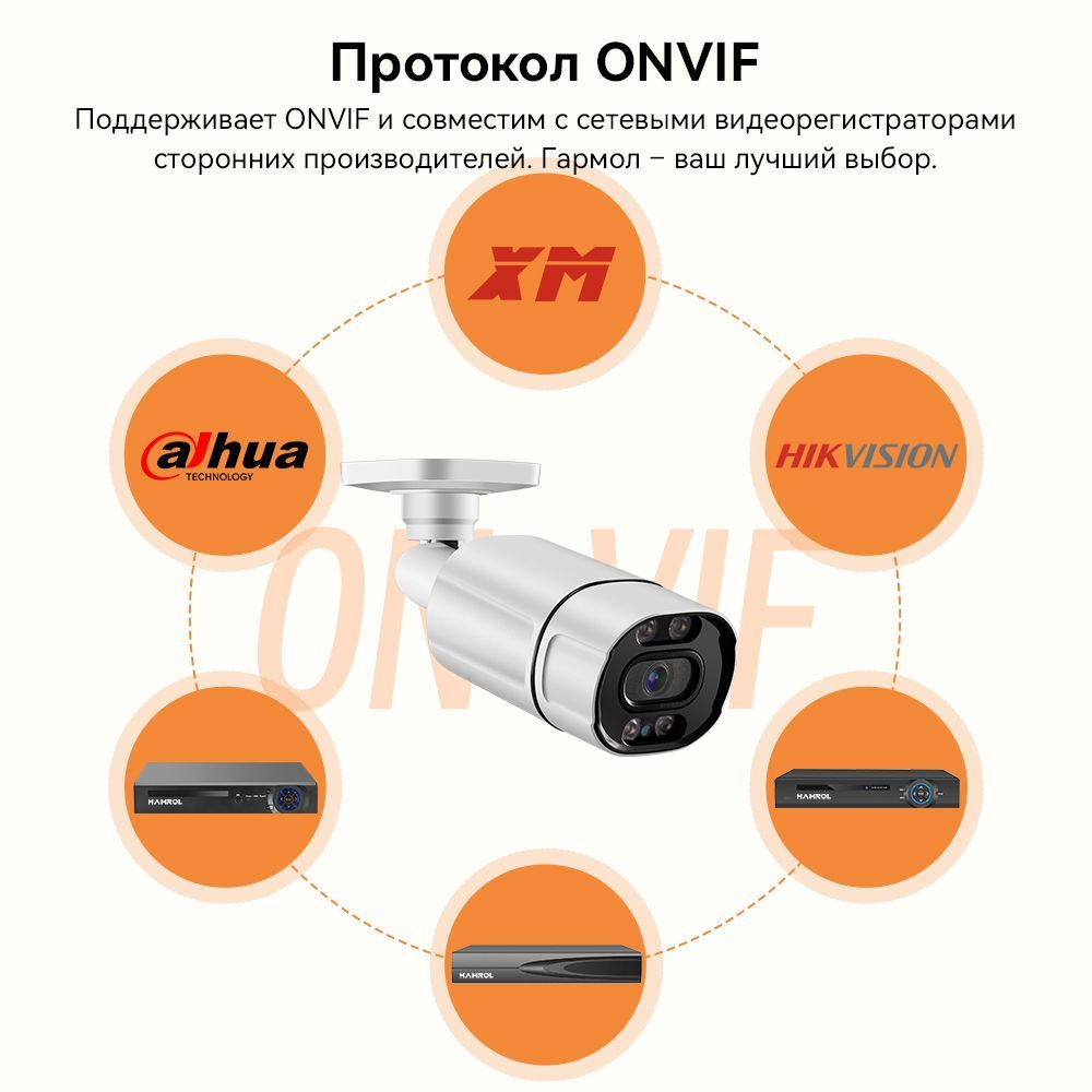 ONVIF   IP-   