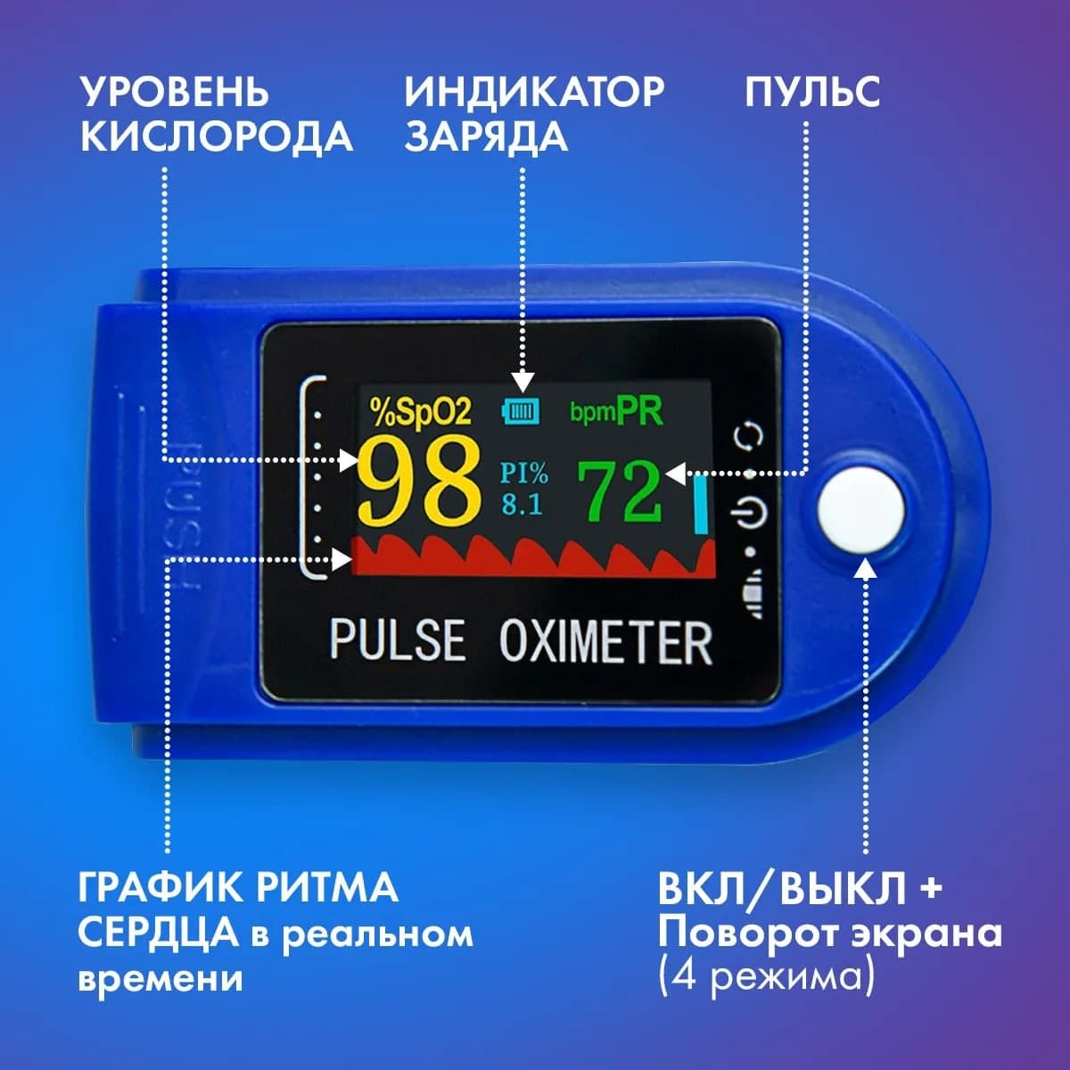 Пульсоксиметр на палец B.Well MED-320 для измерения уровня кислорода в ...