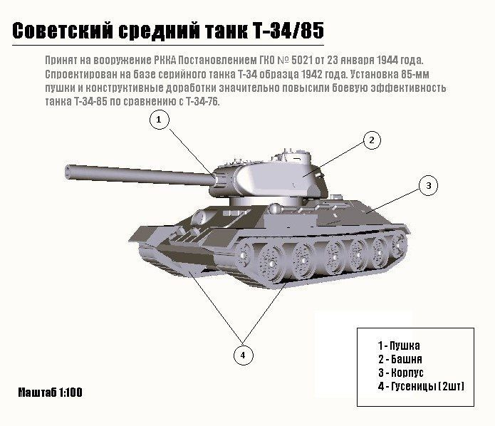 Танк Т-34 - Документация, руководство, чертежи, информация, фото