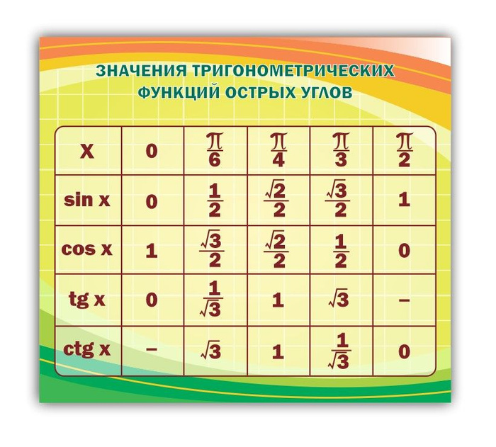 Значение острых углов. Стенды для кабинета математики. Плакаты в кабинет математики. Таблицы для кабинета математики. Стендовый материал в кабинет математики.