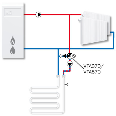 Пример установки клапана ESBE VTA570-4