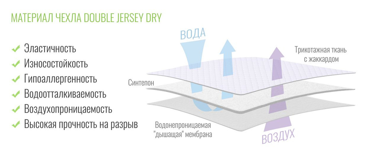 Состав ткани непромокаемого наматрасника-чехла Beeflex Джерси