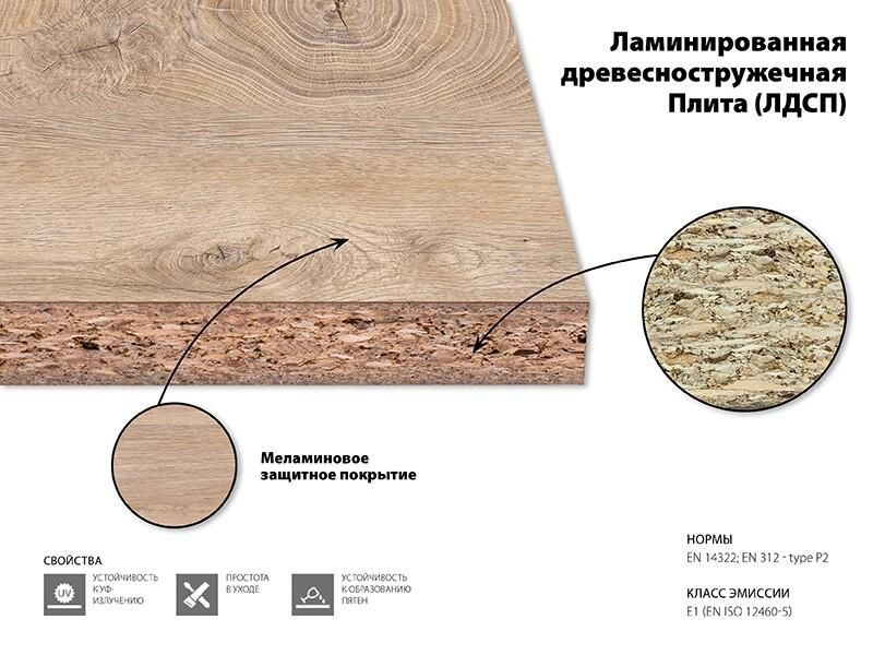 Текст при отключенной в браузере загрузке изображений