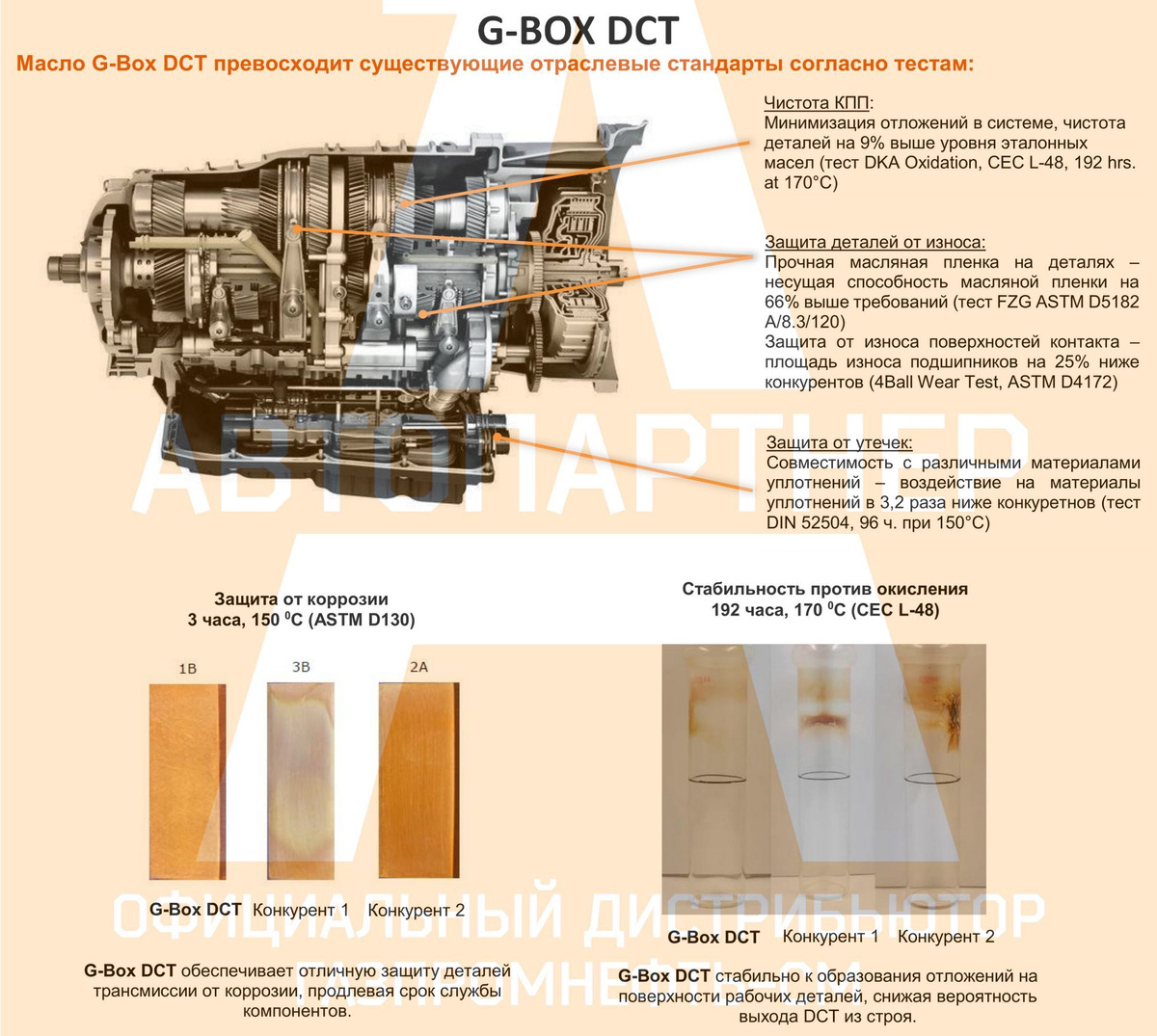 Результат тестов трансмиссионного масла G-Box DCT