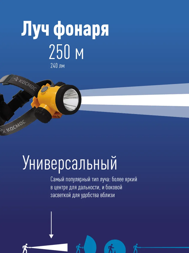 Фонарь налобный аккумуляторный 250м зарядка от USB, 250 м, фото 2